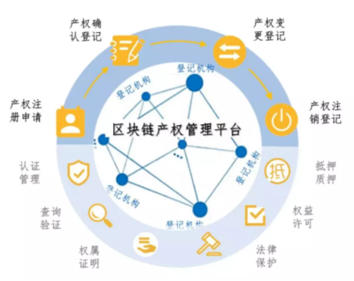 禅城首发白皮书指引产业“上链”,重点探索区块链四大应用场景